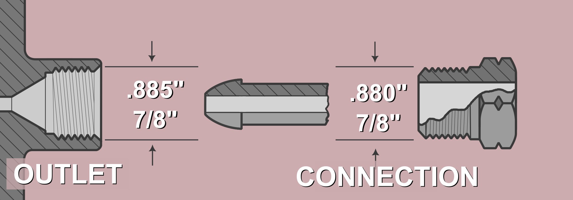 a basic visual aid depicting a CGA510 connection