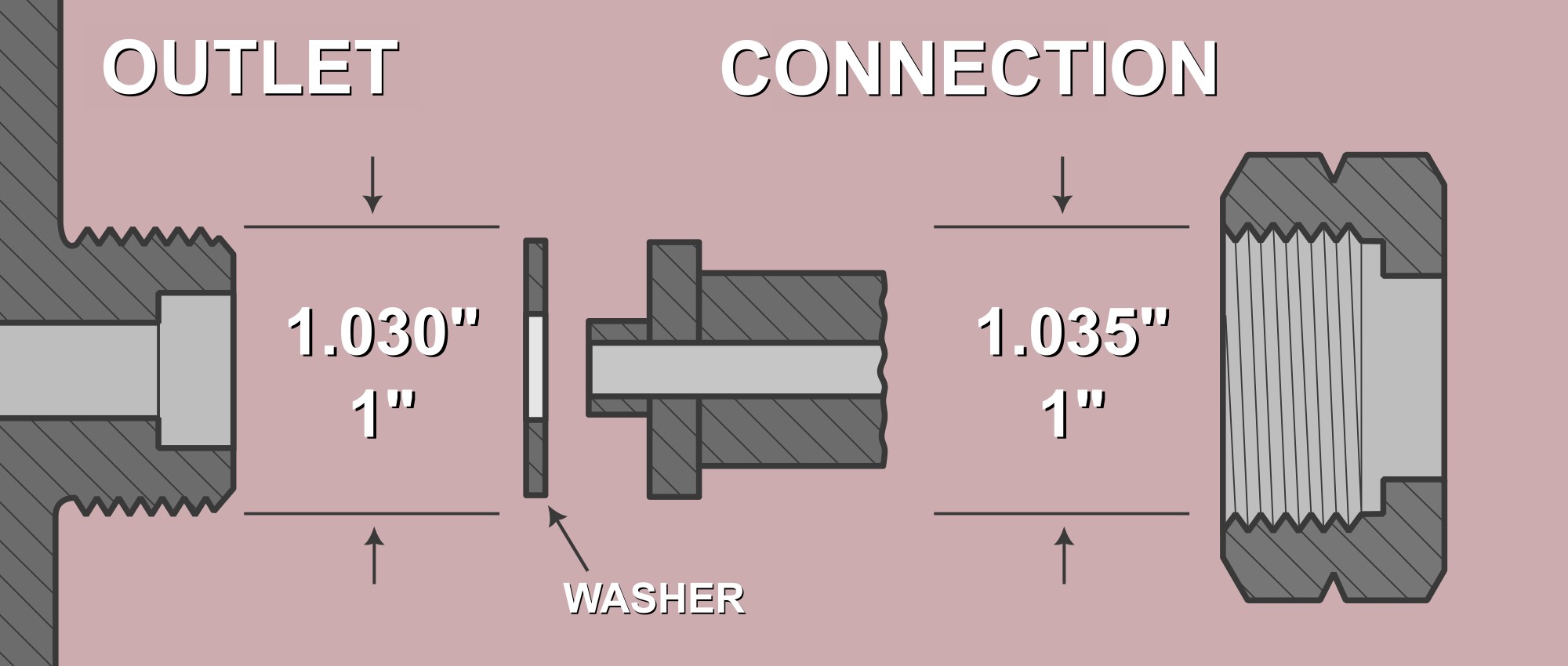 a basic visual aid depicting a CGA670 connection