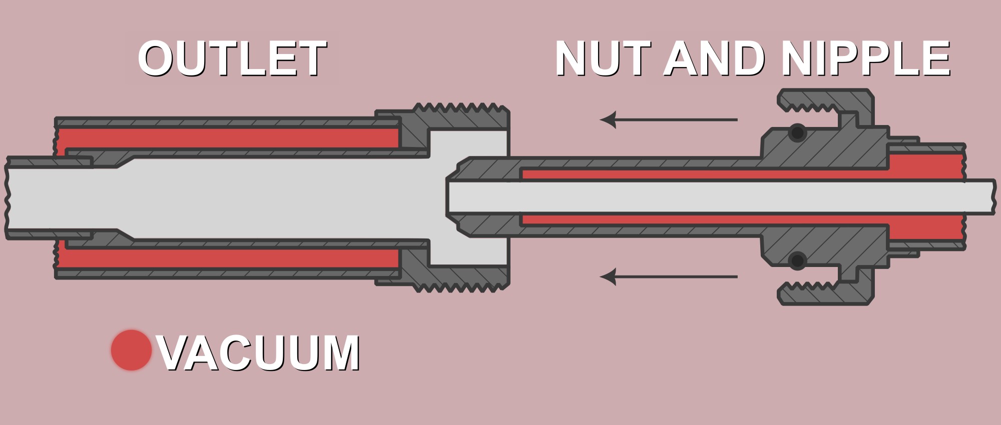 a basic visual aid depicting a CGA792 connection